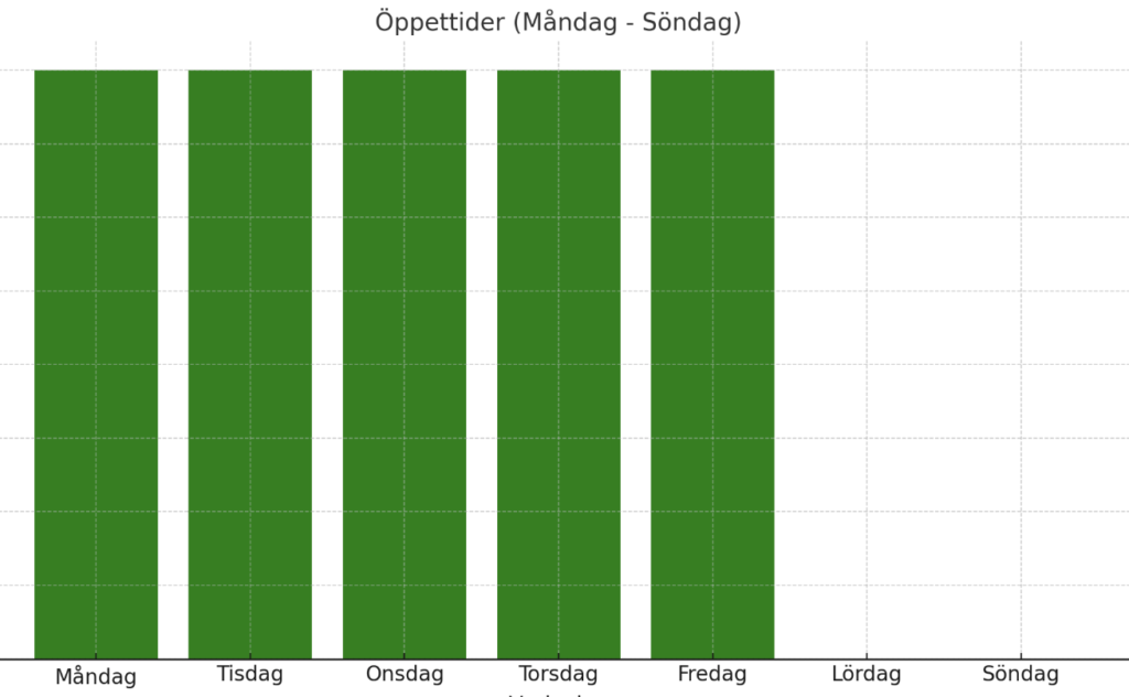 tomly kundtjänst och öppettider